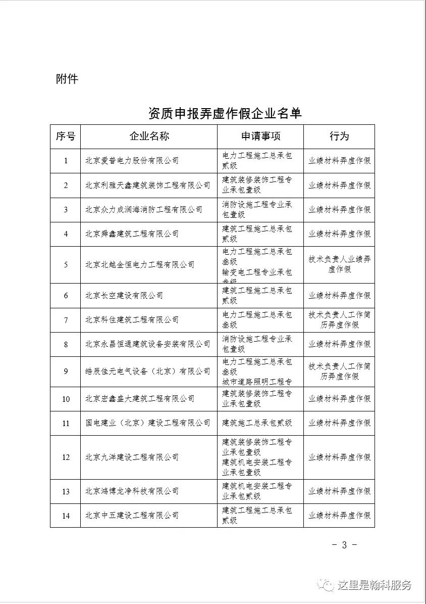 北京建筑资质升级