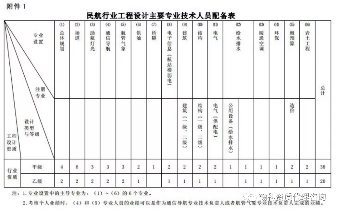 建筑资质代办