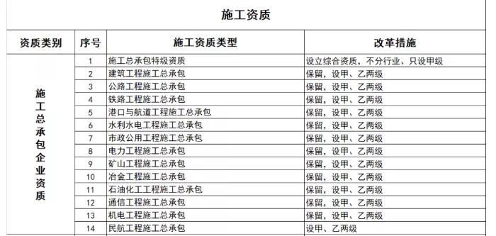 施工总承包资质