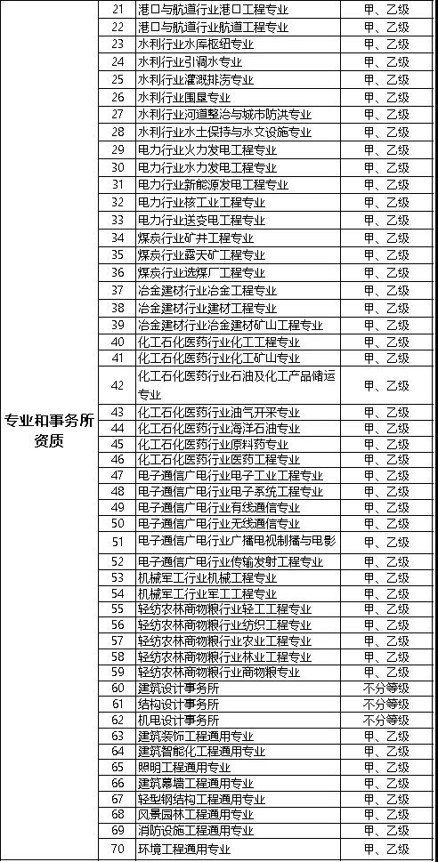 建筑资质代办
