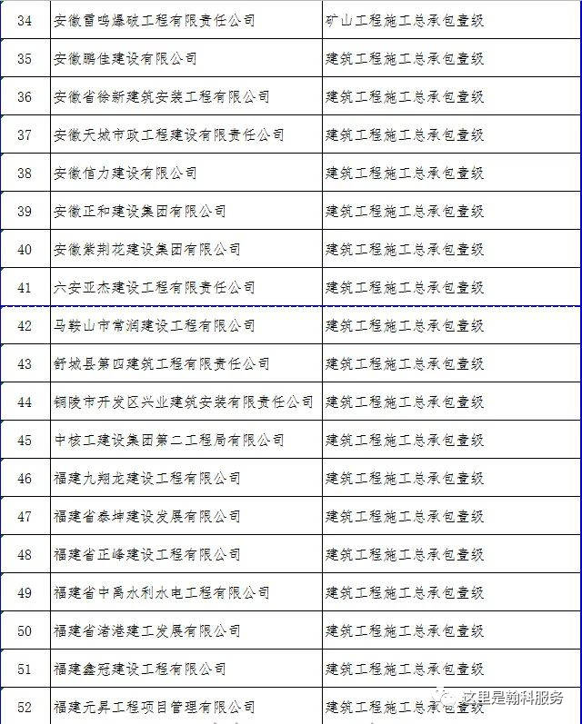 公路资质办理