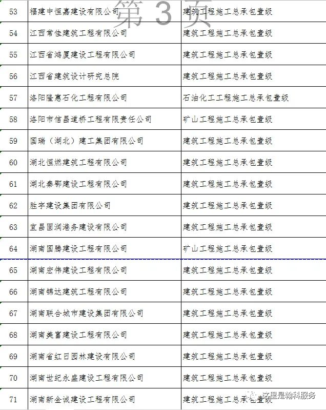 公路资质升级办理