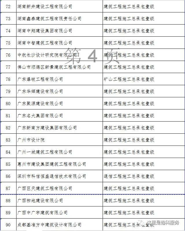 公路资质升级