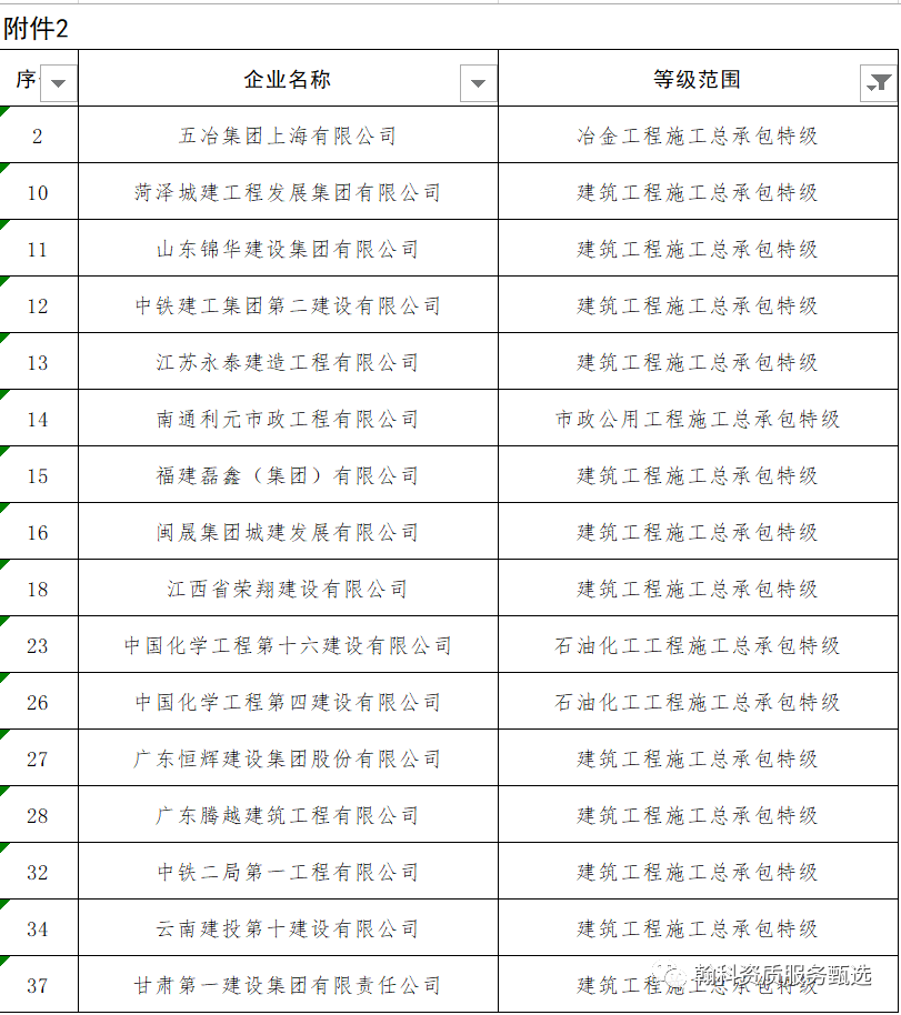 建筑设计资质升级