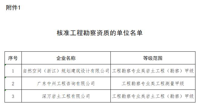 核准工程勘察资质的单位名单_全部.jpg